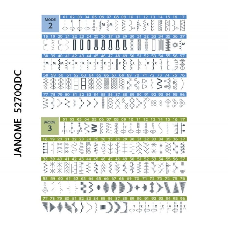 JANOME 5270QDC