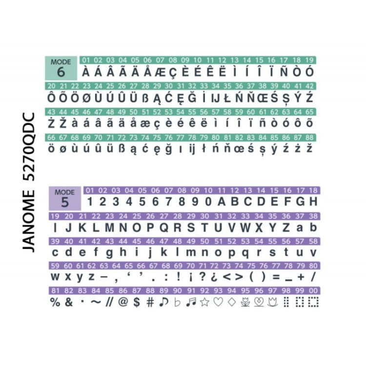 JANOME 5270QDC